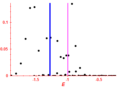 Strength function